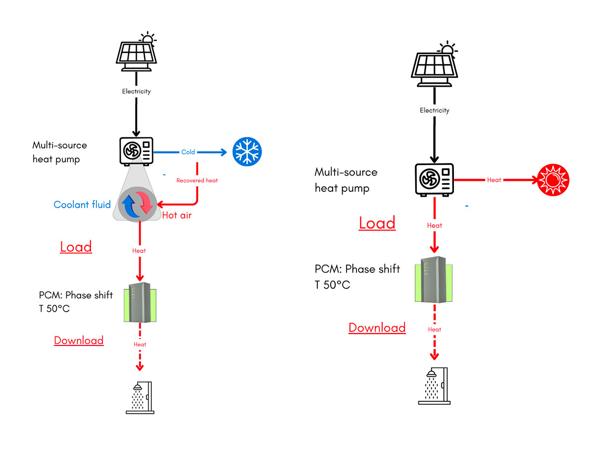 Integrated system diagram